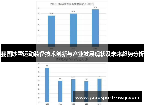 我国冰雪运动装备技术创新与产业发展现状及未来趋势分析